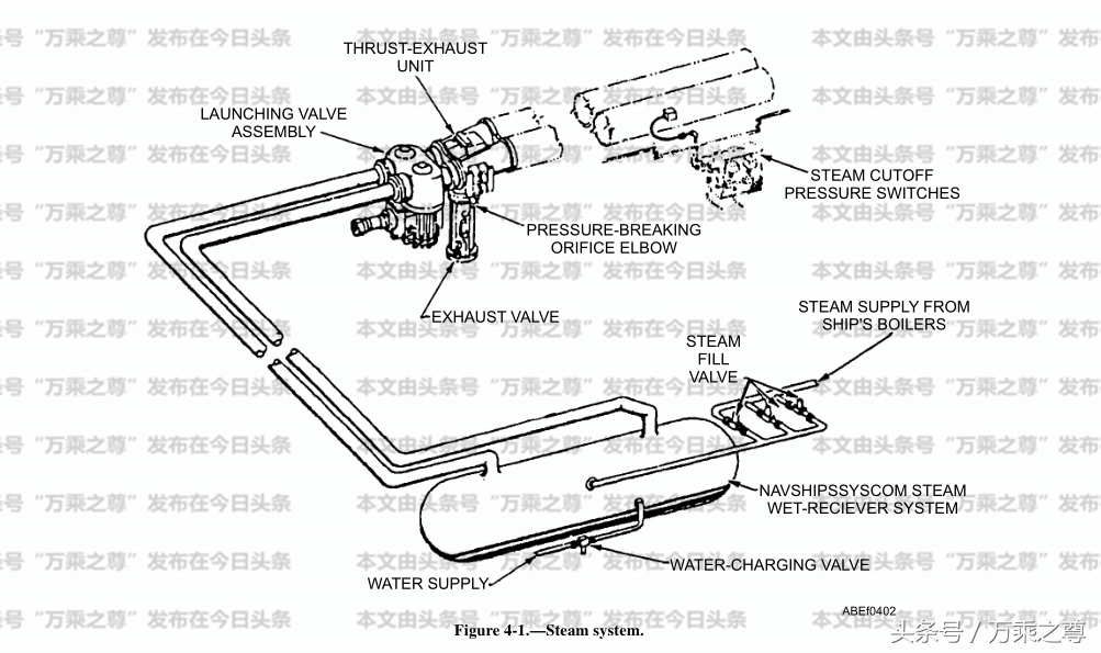 美国航母弹射器的原厂技术资料有多复杂？学机械的也未必看得明白