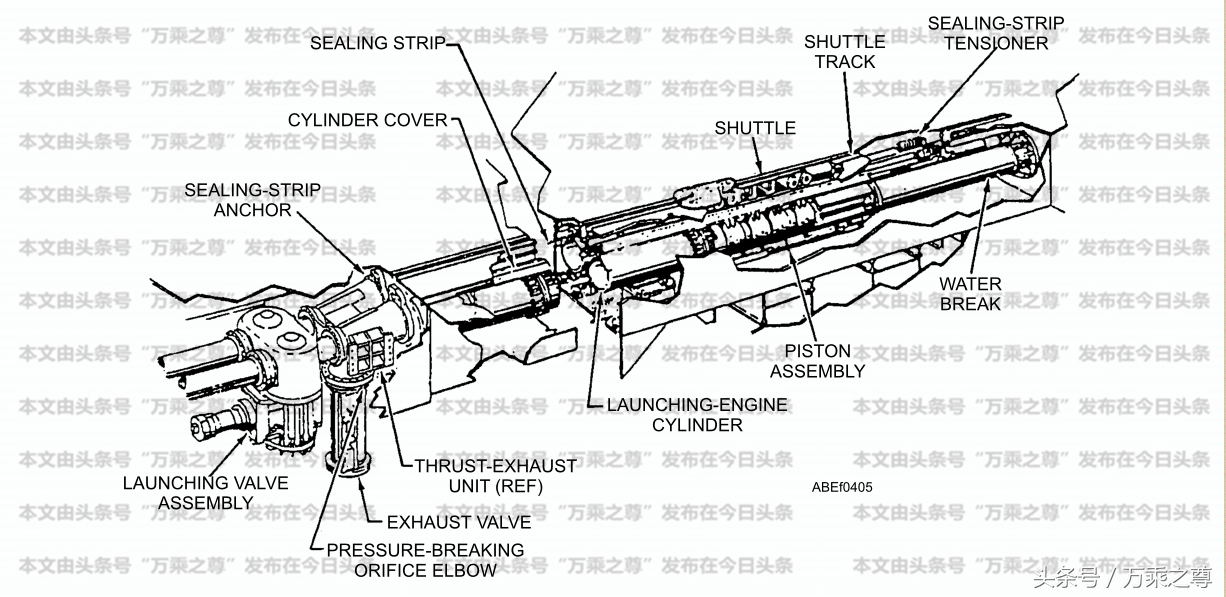 美国航母弹射器的原厂技术资料有多复杂？学机械的也未必看得明白