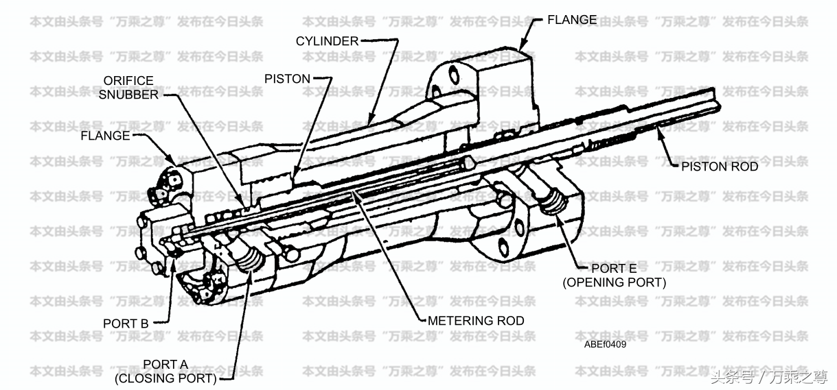 美国航母弹射器的原厂技术资料有多复杂？学机械的也未必看得明白