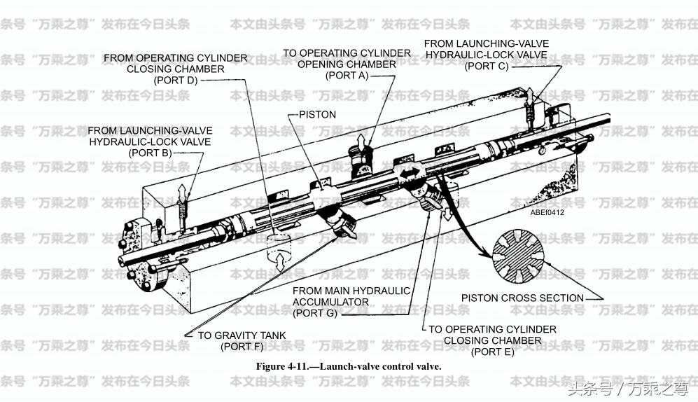 美国航母弹射器的原厂技术资料有多复杂？学机械的也未必看得明白