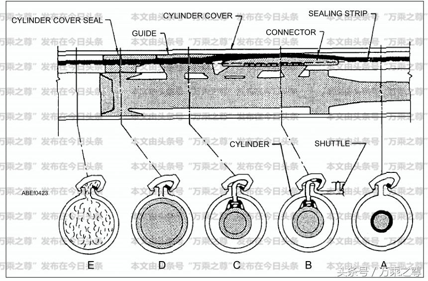 美国航母弹射器的原厂技术资料有多复杂？学机械的也未必看得明白