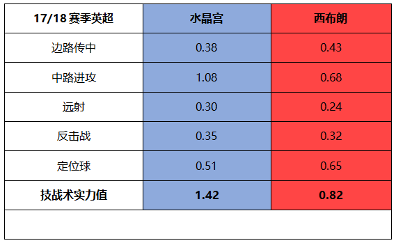 螺丝侃球：欧冠资格和保级基本尘埃落定，曼城利物浦略带战意可信