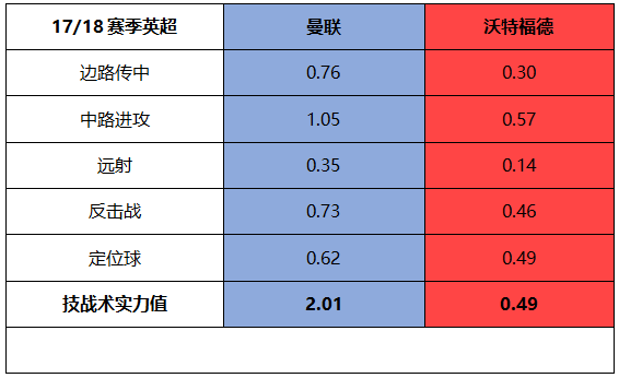 螺丝侃球：欧冠资格和保级基本尘埃落定，曼城利物浦略带战意可信