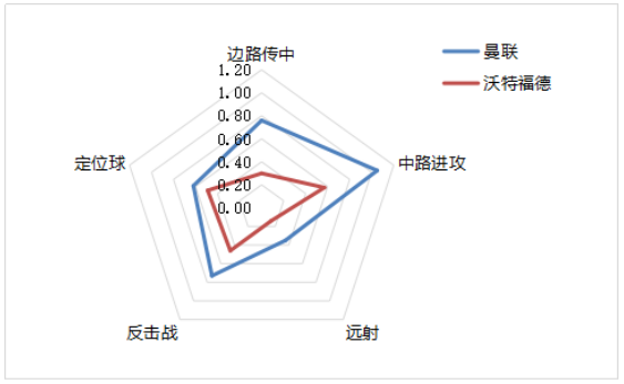 螺丝侃球：欧冠资格和保级基本尘埃落定，曼城利物浦略带战意可信