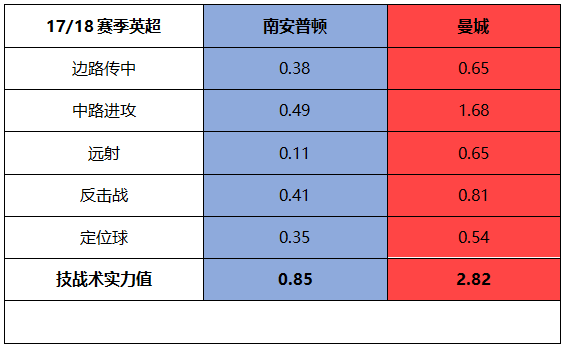 螺丝侃球：欧冠资格和保级基本尘埃落定，曼城利物浦略带战意可信