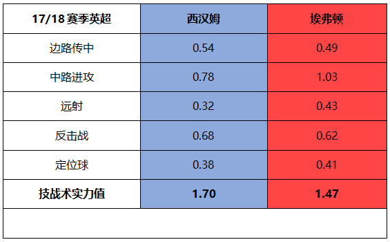 螺丝侃球：欧冠资格和保级基本尘埃落定，曼城利物浦略带战意可信