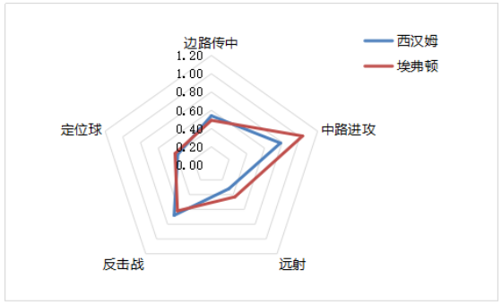 螺丝侃球：欧冠资格和保级基本尘埃落定，曼城利物浦略带战意可信