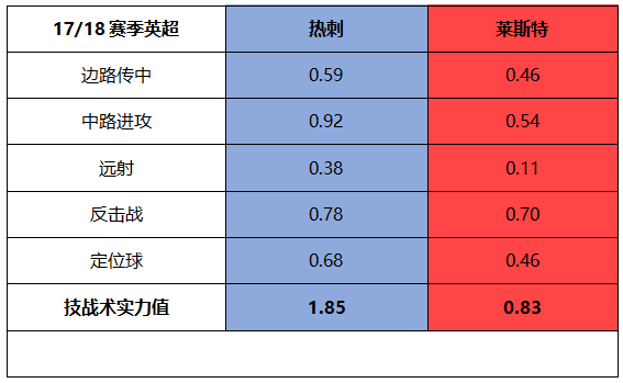 螺丝侃球：欧冠资格和保级基本尘埃落定，曼城利物浦略带战意可信