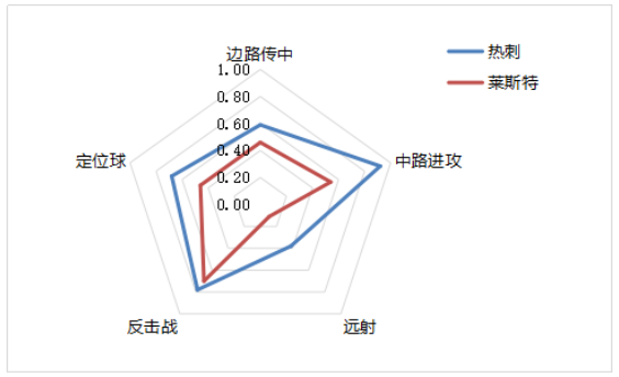 螺丝侃球：欧冠资格和保级基本尘埃落定，曼城利物浦略带战意可信