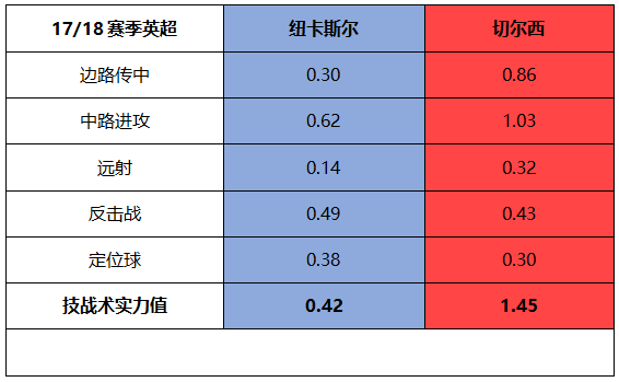 螺丝侃球：欧冠资格和保级基本尘埃落定，曼城利物浦略带战意可信