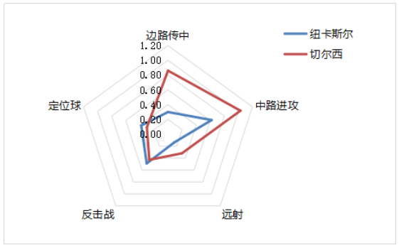 螺丝侃球：欧冠资格和保级基本尘埃落定，曼城利物浦略带战意可信