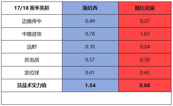 螺丝侃球：欧冠资格和保级基本尘埃落定，曼城利物浦略带战意可信