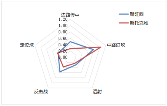 螺丝侃球：欧冠资格和保级基本尘埃落定，曼城利物浦略带战意可信