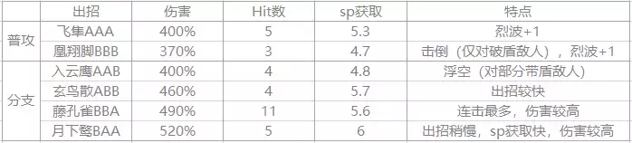 穷尽武道之极！《崩坏3》女武神「白夜执事」实用攻略
