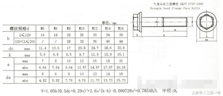 教你认识六角头螺栓标准规格尺寸表的知识