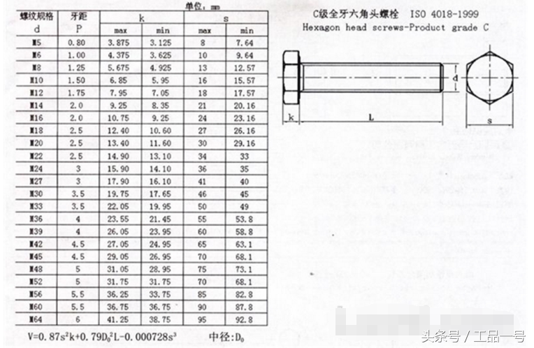 教你认识六角头螺栓标准规格尺寸表的知识