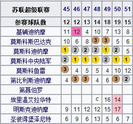 苏联举办过世界杯吗(地理学堂：百年风雨，俄罗斯足球简史)