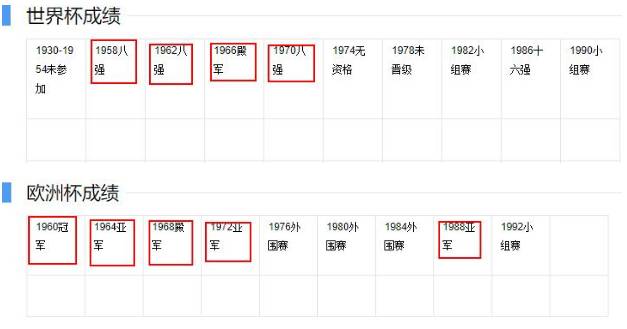 苏联举办过世界杯吗(地理学堂：百年风雨，俄罗斯足球简史)