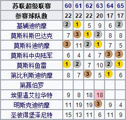 苏联为什么没拿过世界杯(地理学堂：百年风雨，俄罗斯足球简史)