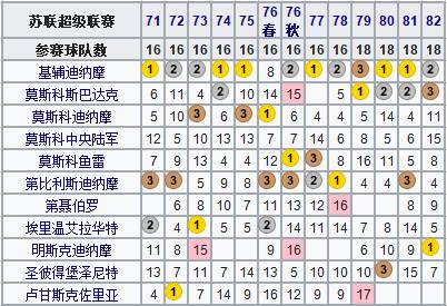 苏联打进世界杯(地理学堂：百年风雨，俄罗斯足球简史)