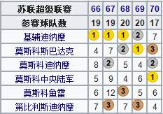 苏联举办过世界杯吗(地理学堂：百年风雨，俄罗斯足球简史)