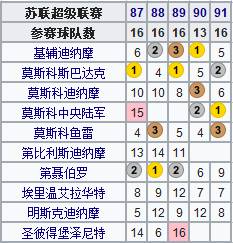 苏联举办过世界杯吗(地理学堂：百年风雨，俄罗斯足球简史)