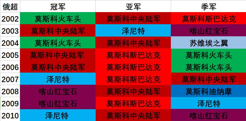 苏联举办过世界杯吗(地理学堂：百年风雨，俄罗斯足球简史)