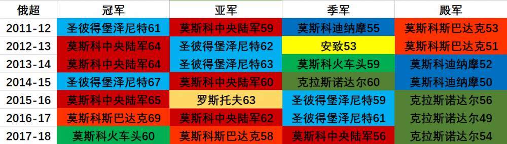 苏联为什么没拿过世界杯(地理学堂：百年风雨，俄罗斯足球简史)