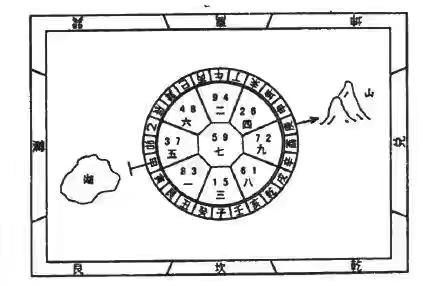 玄空风水之“飞星”“大玄空”“六法”“大卦”