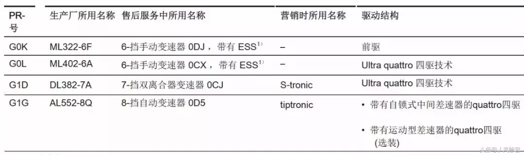 全新奥迪Q5L驱动系统技术图解