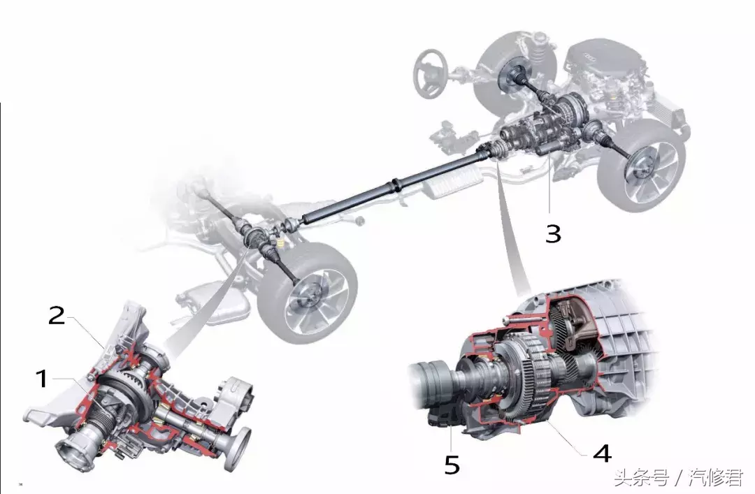 全新奥迪Q5L驱动系统技术图解