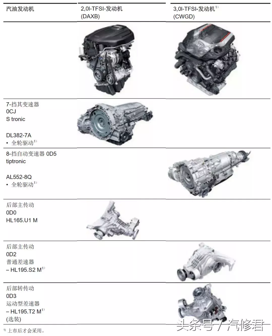 全新奥迪Q5L驱动系统技术图解