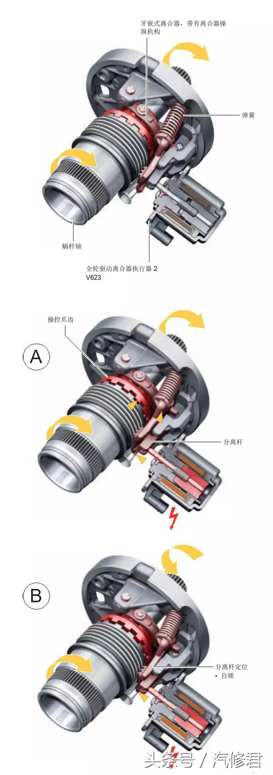 全新奥迪Q5L驱动系统技术图解