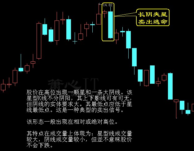 中国股市最赚钱的一套买卖点技巧：一旦被核实，将又来一波韭菜！
