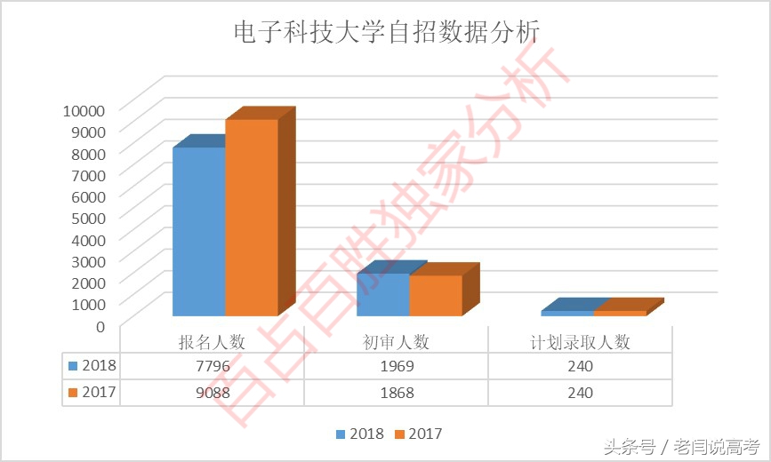 福州大学2017年招生录取结果查询（性价比较高的选择）