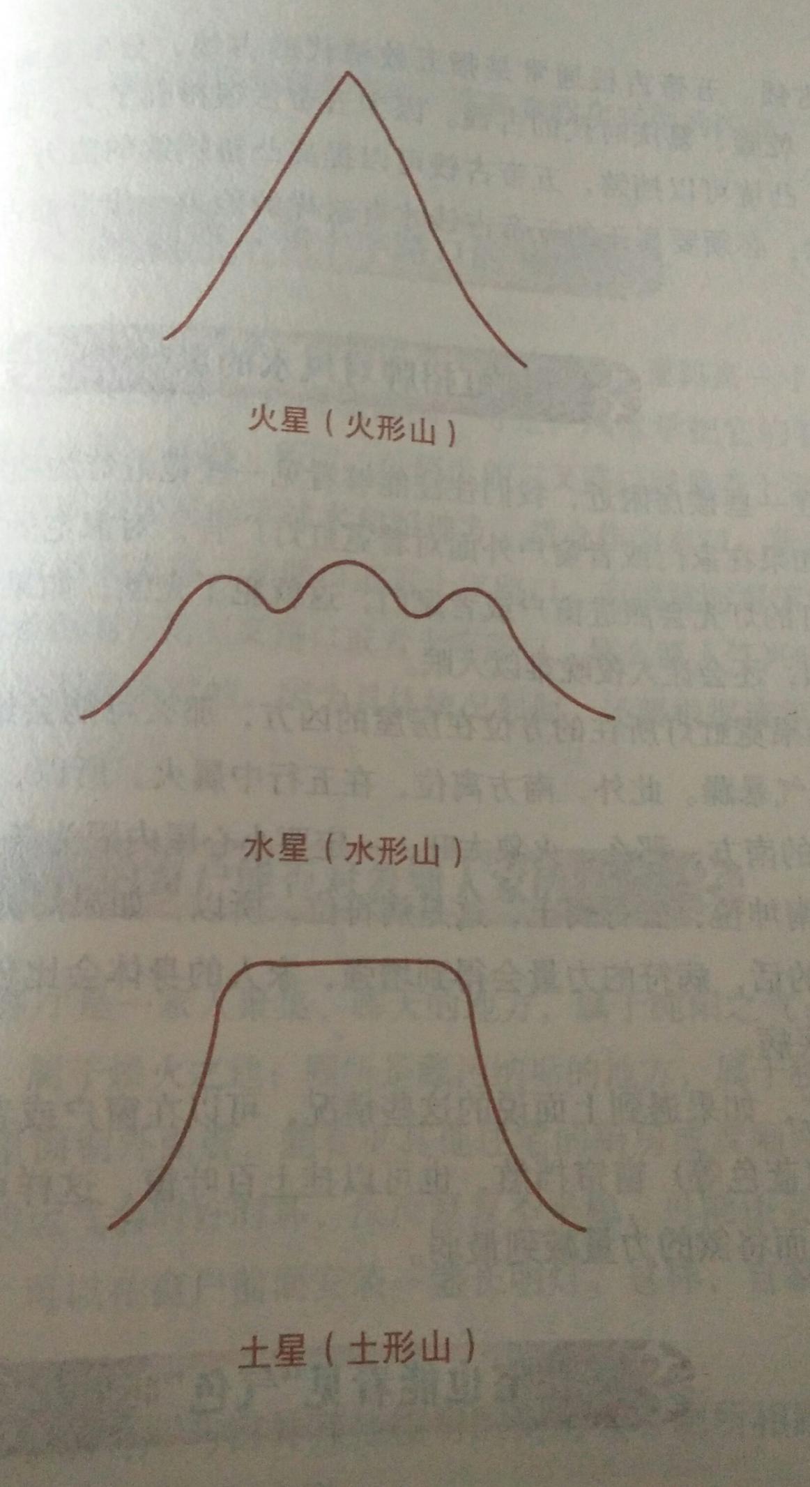 如今很多人都喜欢买依山傍水的住宅，其所含风水知识你知晓多少？