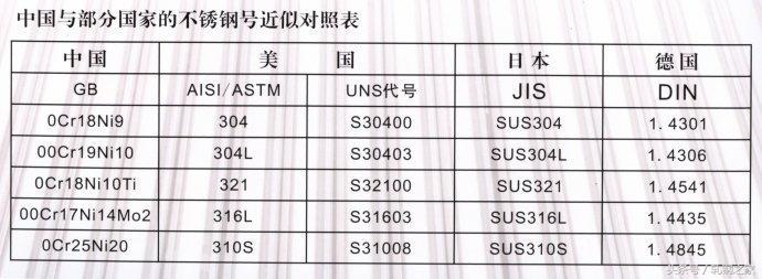 常见钢材的用途