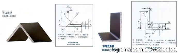 常见钢材的用途