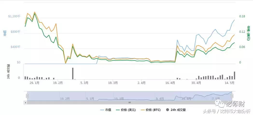 中国移动世界杯和微币(世界杯战火，究竟能带火哪些加密货币？13种加密货币增值预测)