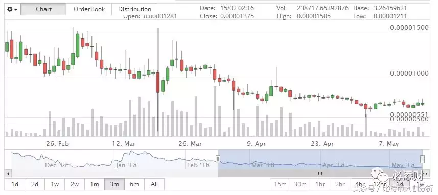 中国移动世界杯和微币(世界杯战火，究竟能带火哪些加密货币？13种加密货币增值预测)