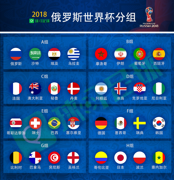 世界杯赛程2018赛程表决赛（2018年俄罗斯世界杯即将开始（附官方完整赛程表，建议收藏））