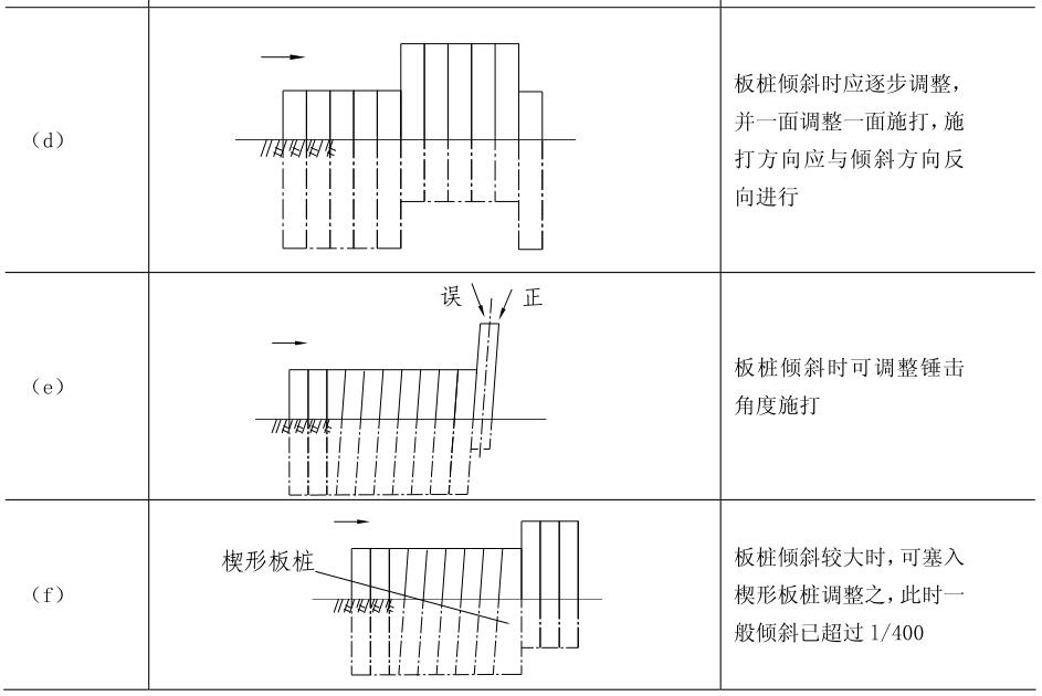 钢筋混凝土板桩施工详细讲解 - 液压汇