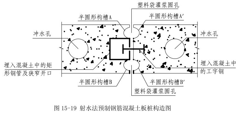 钢筋混凝土板桩施工详细讲解 - 液压汇