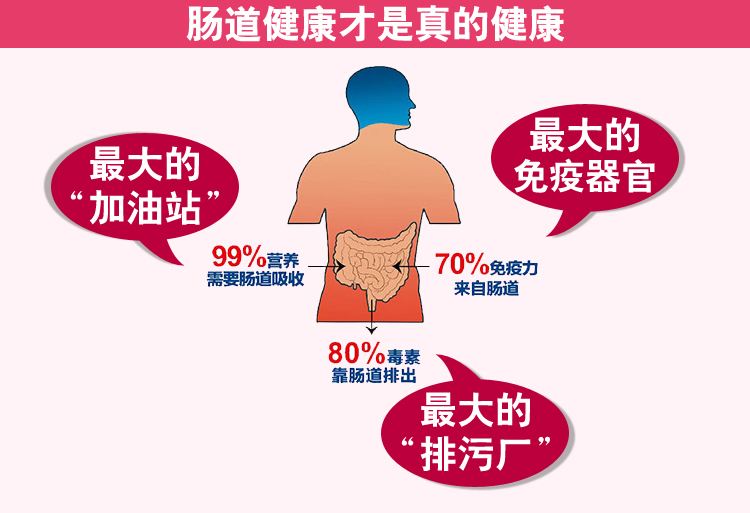 给宝宝服用益生菌，有3个好处，但要注意4大问题！