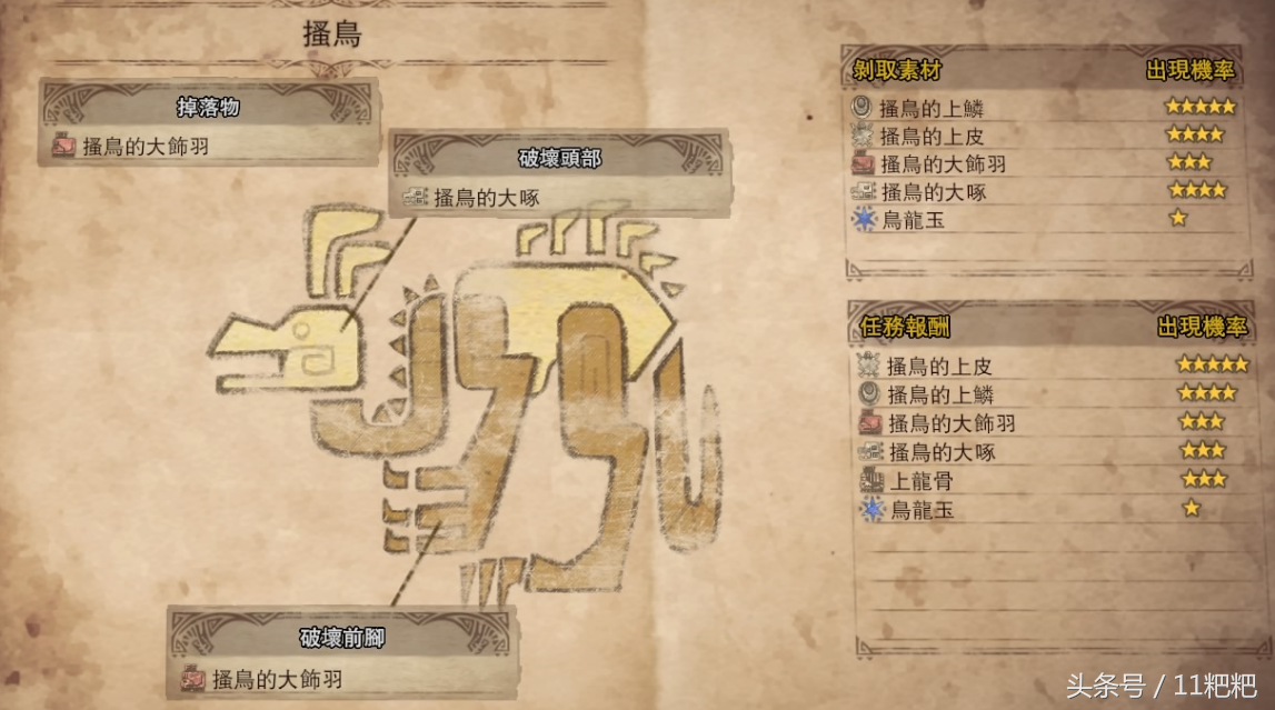 怪物猎人世界 搔鸟 特征 资讯 肉质 耐性 弱点 报酬
