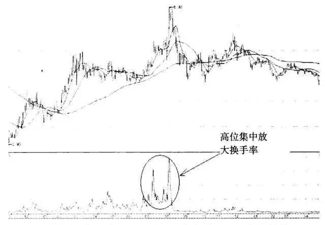 股市中高换手率表示什么？