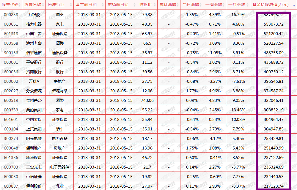 世界杯之前哪些股票涨得好(世界杯来临，这些股票最受益)