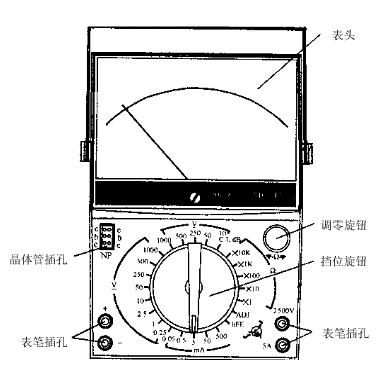 想要保障发电量 先看看光伏电站这些常用的工具和仪表 你会使用吗？