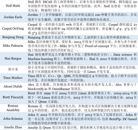 量子链交易平台（量子链公司）-第6张图片-科灵网