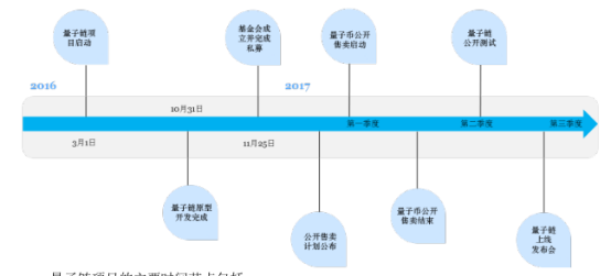 量子链交易平台（量子链公司）-第8张图片-科灵网